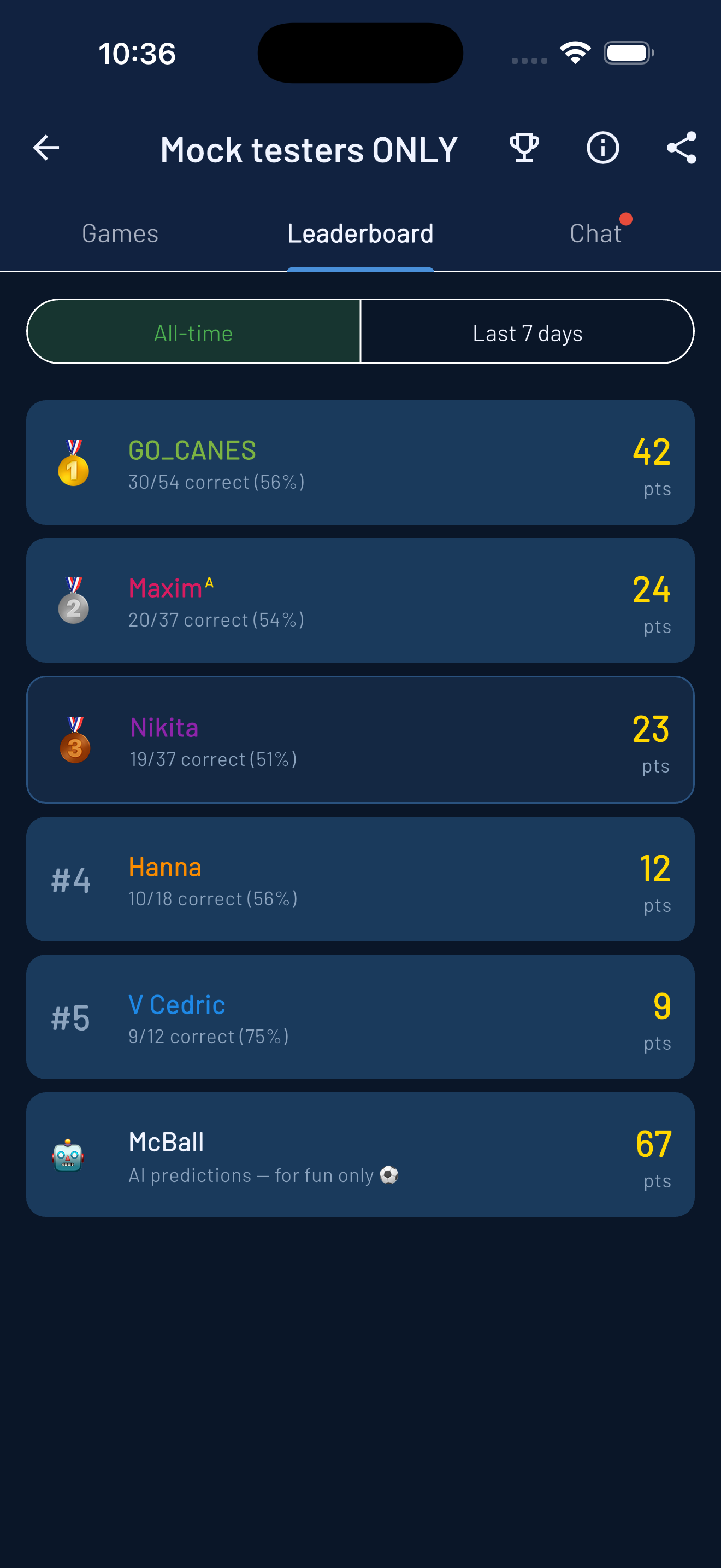Leaderboard